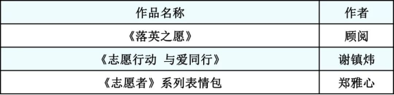 广州市城市规划展览中心_2022-04-15_春暖花开 感恩有您1318.png