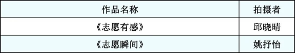 广州市城市规划展览中心_2022-04-15_春暖花开 感恩有您1346.png