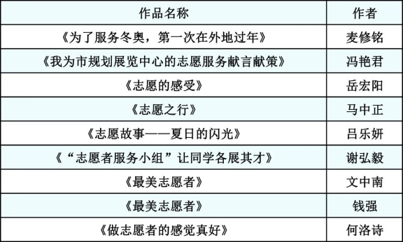 广州市城市规划展览中心_2022-04-15_春暖花开 感恩有您1355.png