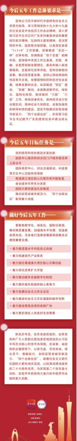 广州市城市规划展览中心_2021-12-30_重磅！广州官宣，未来五年这样做4245.png