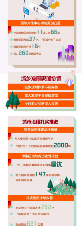 广州市城市规划展览中心_2022-01-27_刚刚，重磅出炉！2022，广州这样干！381.png