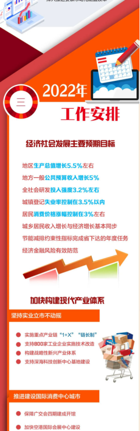 广州市城市规划展览中心_2022-01-27_刚刚，重磅出炉！2022，广州这样干！384.png