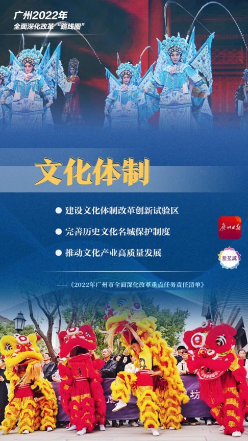 广州市城市规划展览中心_2022-03-17_明确了！2022年，广州这样干！745.png