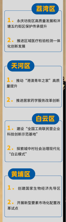 广州市城市规划展览中心_2022-03-17_明确了！2022年，广州这样干！3892.png