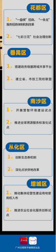 广州市城市规划展览中心_2022-03-17_明确了！2022年，广州这样干！3894.png