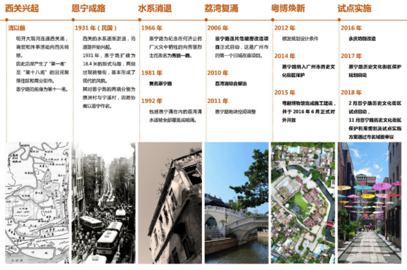 广州市城市规划展览中心_2022-03-17_永庆坊——以城市更新推动城市高质量发展实践案例①1405.png