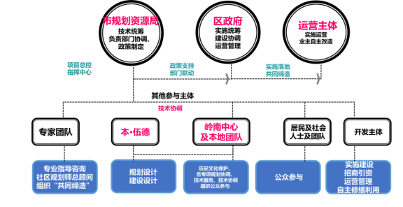广州市城市规划展览中心_2022-03-17_永庆坊——以城市更新推动城市高质量发展实践案例①2292.png