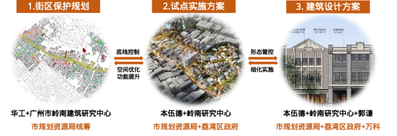 广州市城市规划展览中心_2022-03-17_永庆坊——以城市更新推动城市高质量发展实践案例①2582.png